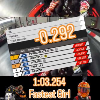 Girls lap time record @Experience Factory Eupen (Kids-Kart)
